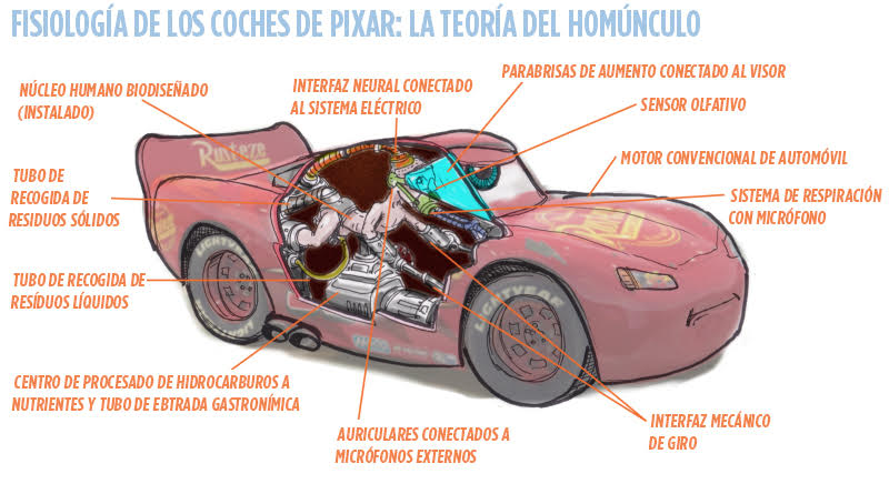 Illustration for article titled La perturbadora teoría que explica qué hay en realidad dentro de los coches de Cars